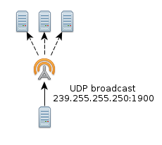 upnp_udp_broadcast