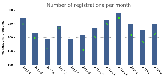 Gnuplot Bar Chart Examples