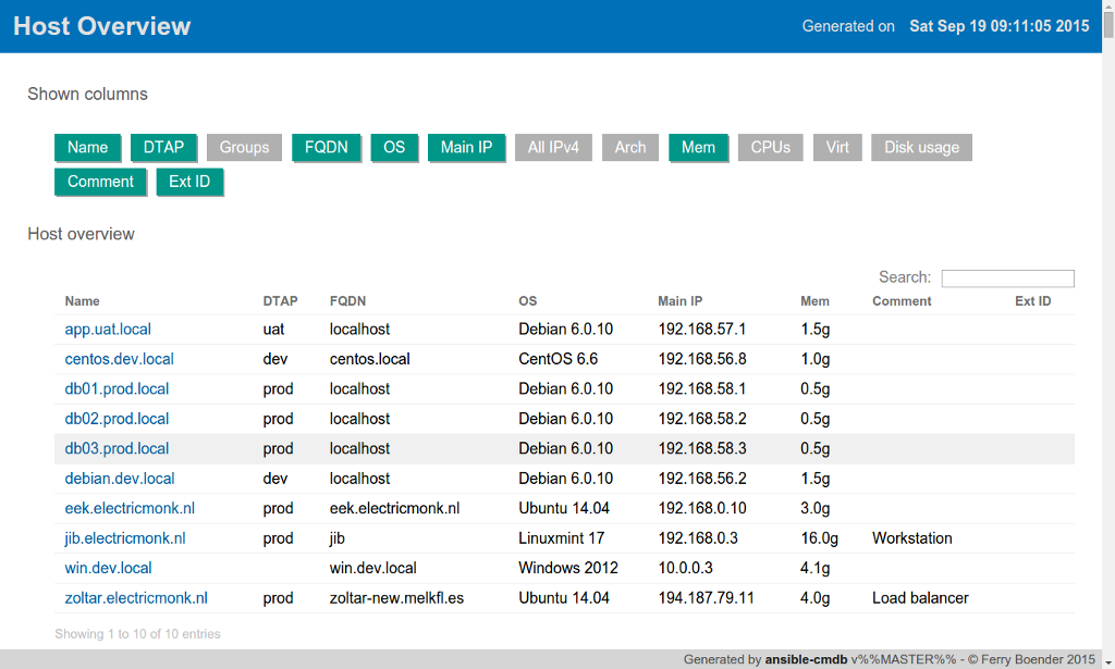 ansible_cmdb_overview